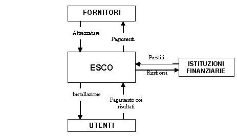 Rapporti ESCO